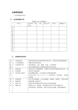 全套仓储管理制度大全