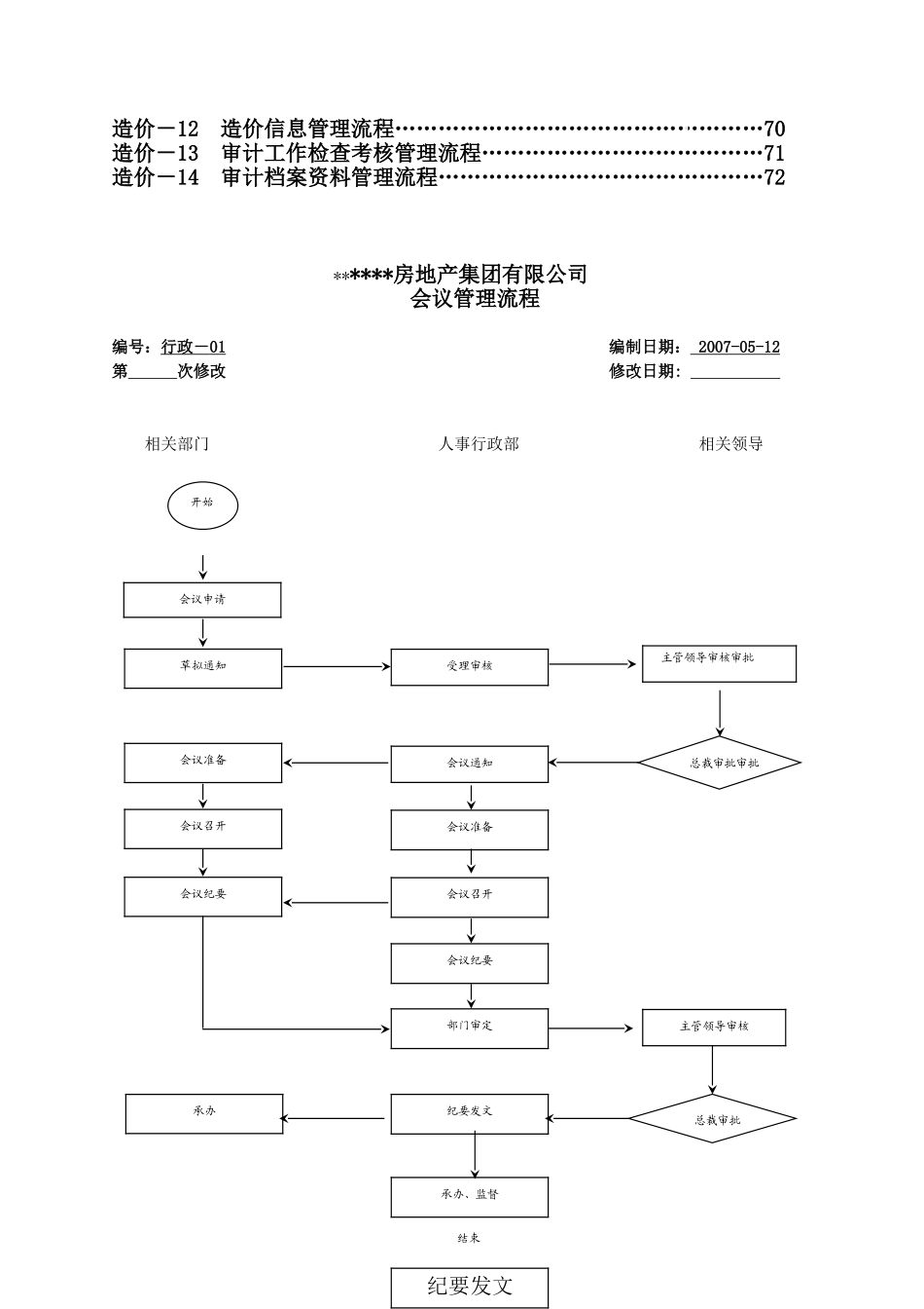 全套房地产集团各部门业务流程指导_第3页
