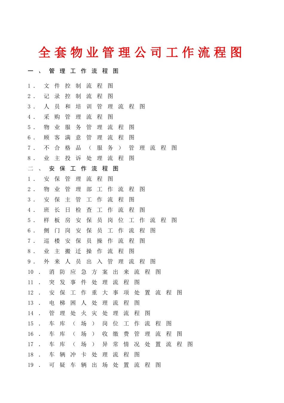 全套物业管理公司工作流程图_第1页