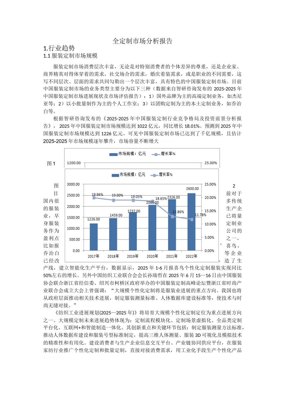 全定制市场分析报告_第1页