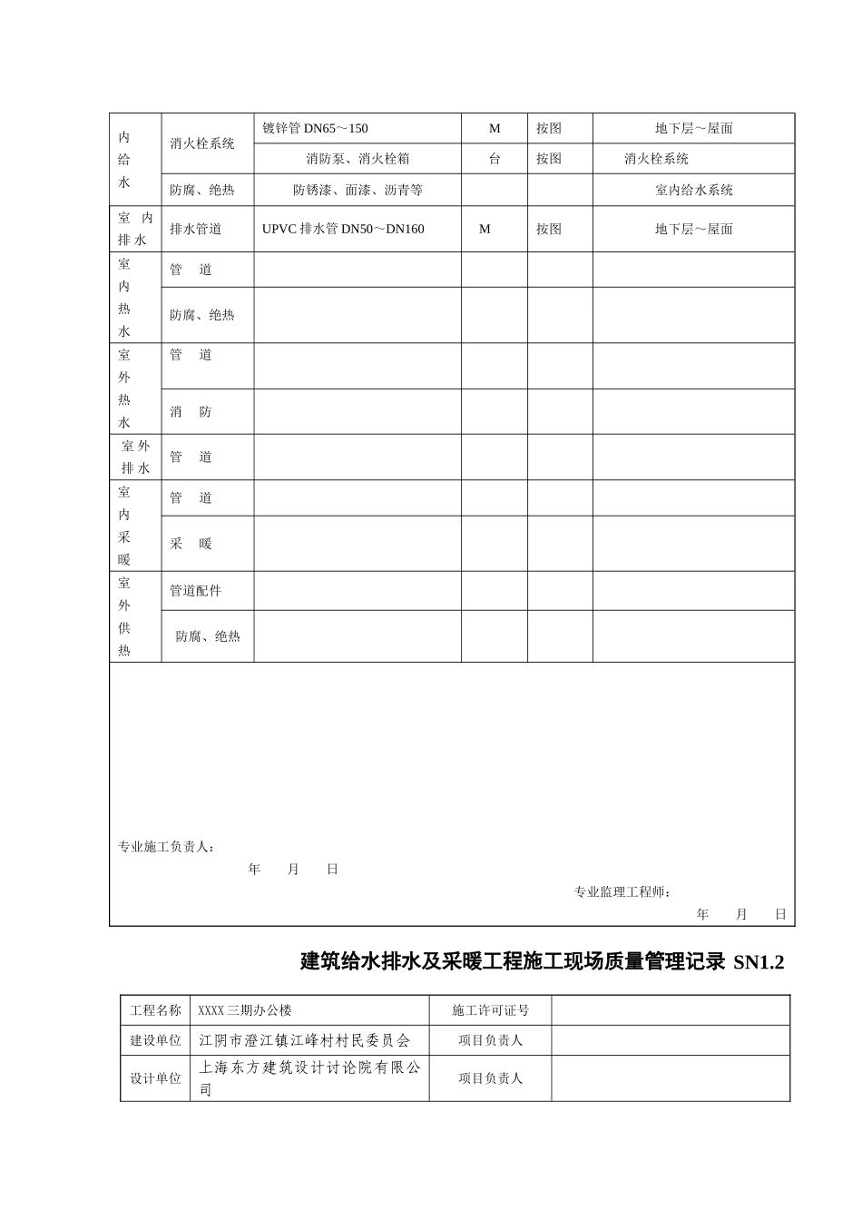 全套给排水工程竣工验收资料_第3页