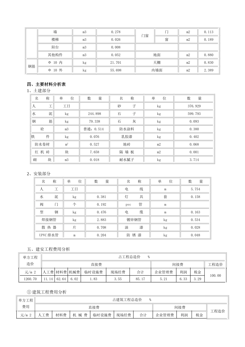 全现浇结构住宅楼工程造价分析_第2页