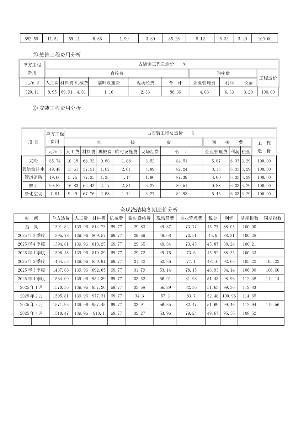 全现浇结构住宅楼工程造价分析_第3页