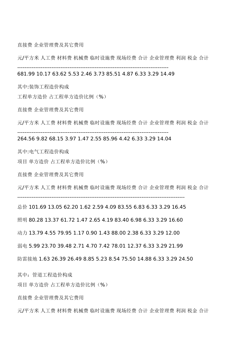 全现浇结构塔楼住宅楼造价指标_第3页