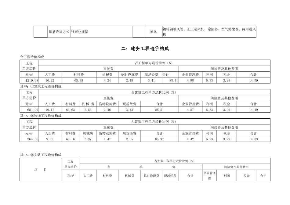 全现浇结构塔楼造价指标_第2页