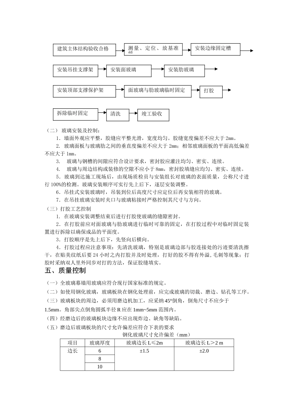 全玻璃幕墙工程监控要点_第2页