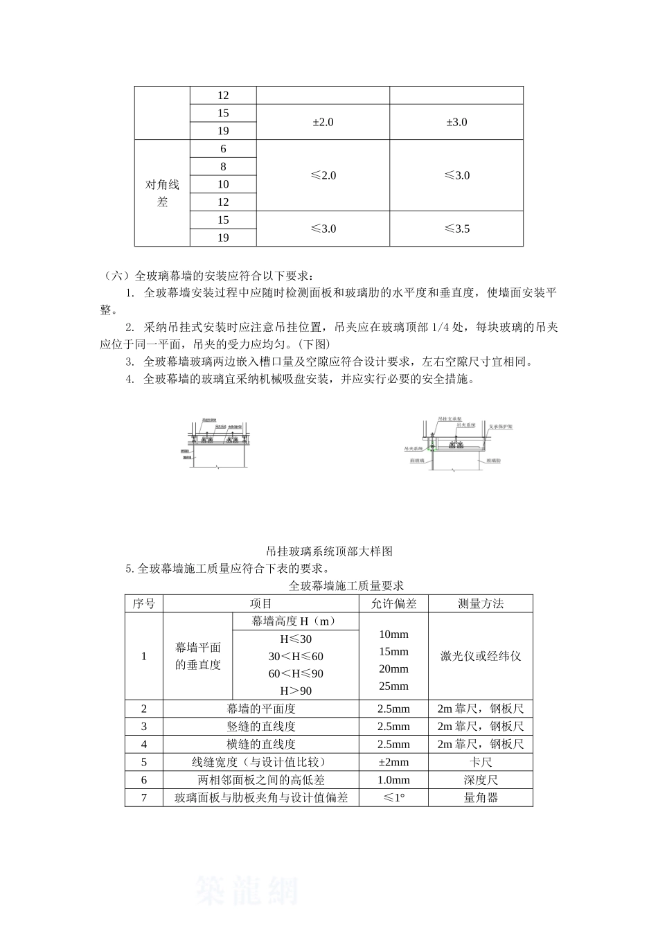 全玻璃幕墙工程监控要点_第3页