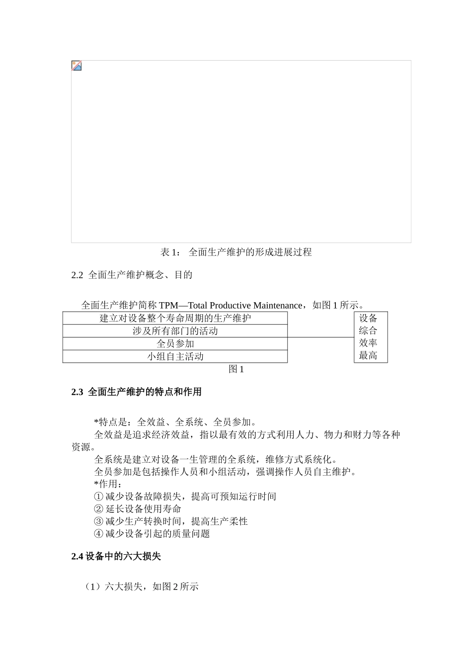 全面生产维护管理_第2页