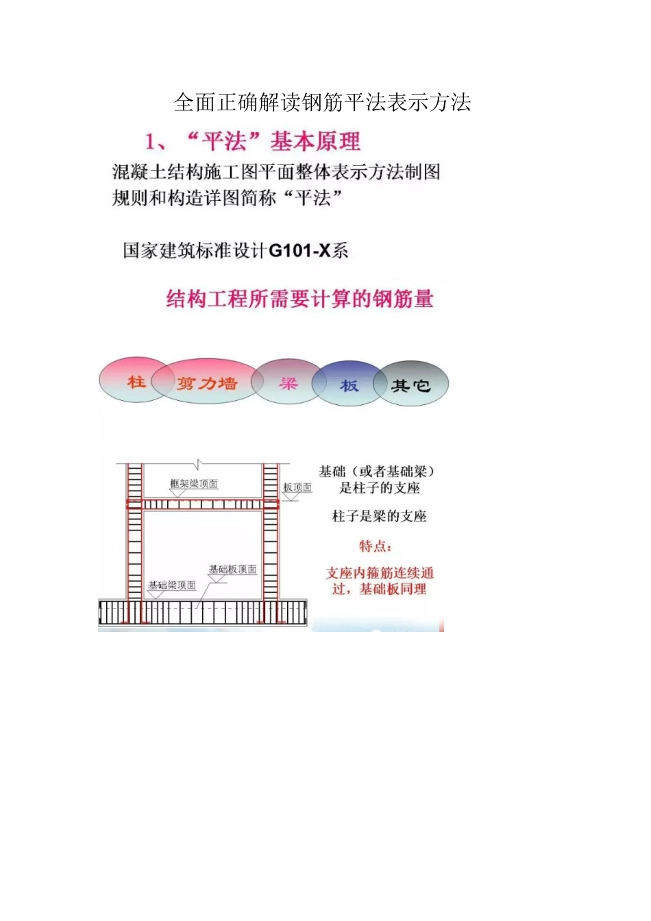 全面正确解读钢筋平法表示方法_第1页