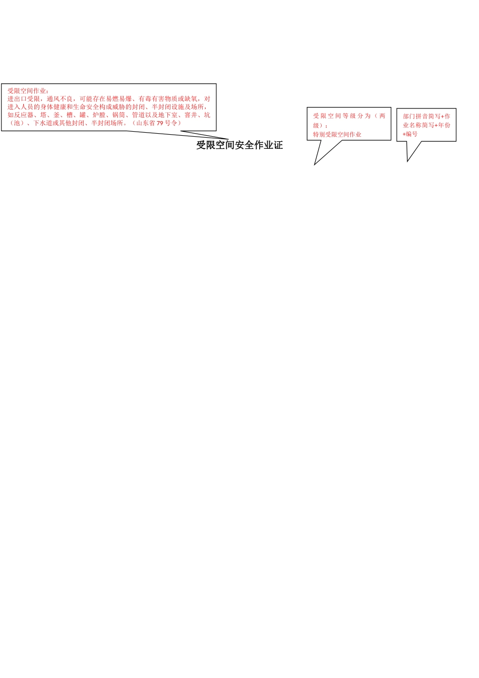 八大作业票填写规范_第3页