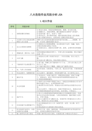 八大危险作业风险分析JSA