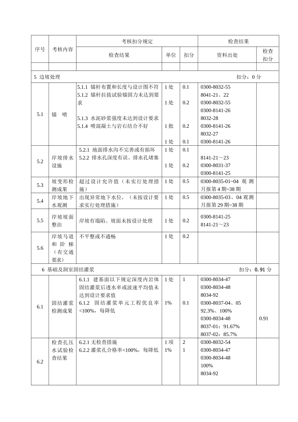 八局、广西局土建质量工艺组考核评分表_第3页