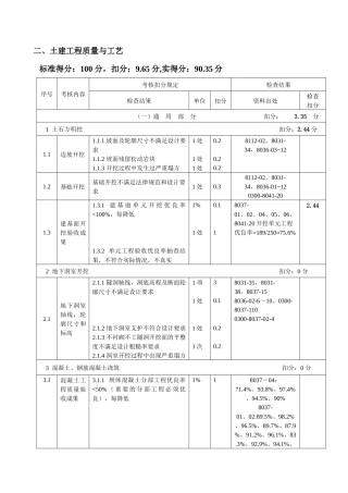 八局、广西局土建质量工艺组考核评分表
