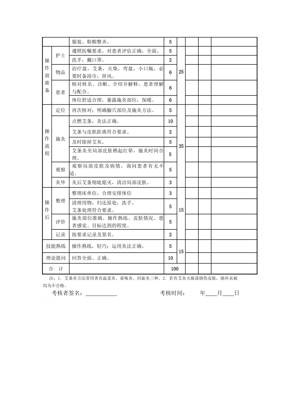 八项中医护理技术操作_第2页