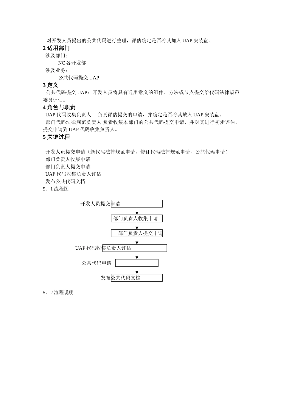 公共代码提交流程_第2页