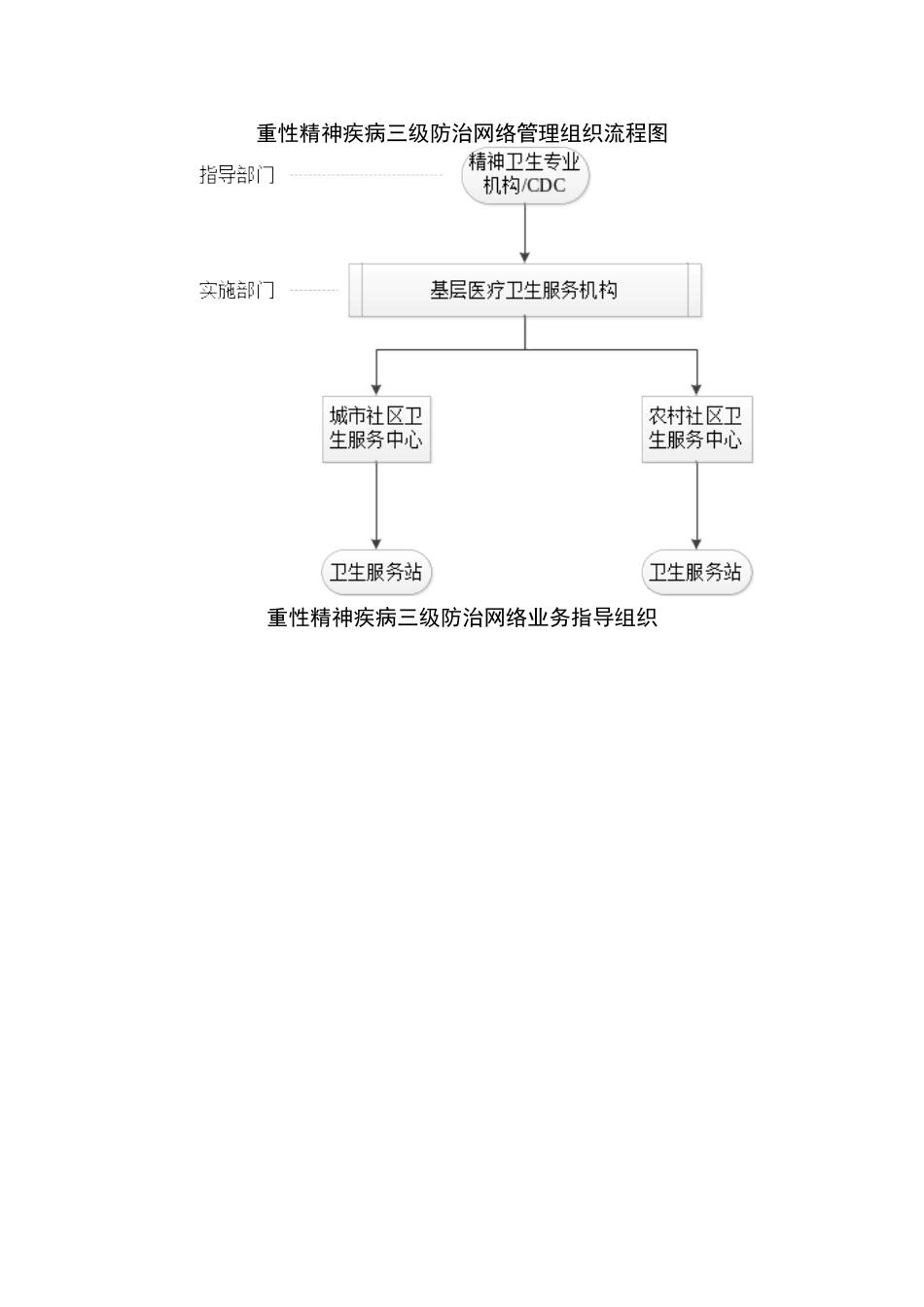 公共卫生科流程图_第2页