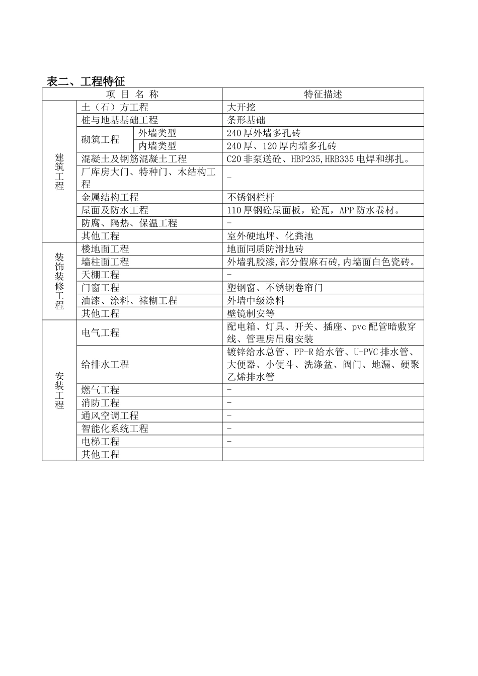 公共厕所造价指标分析1_第2页