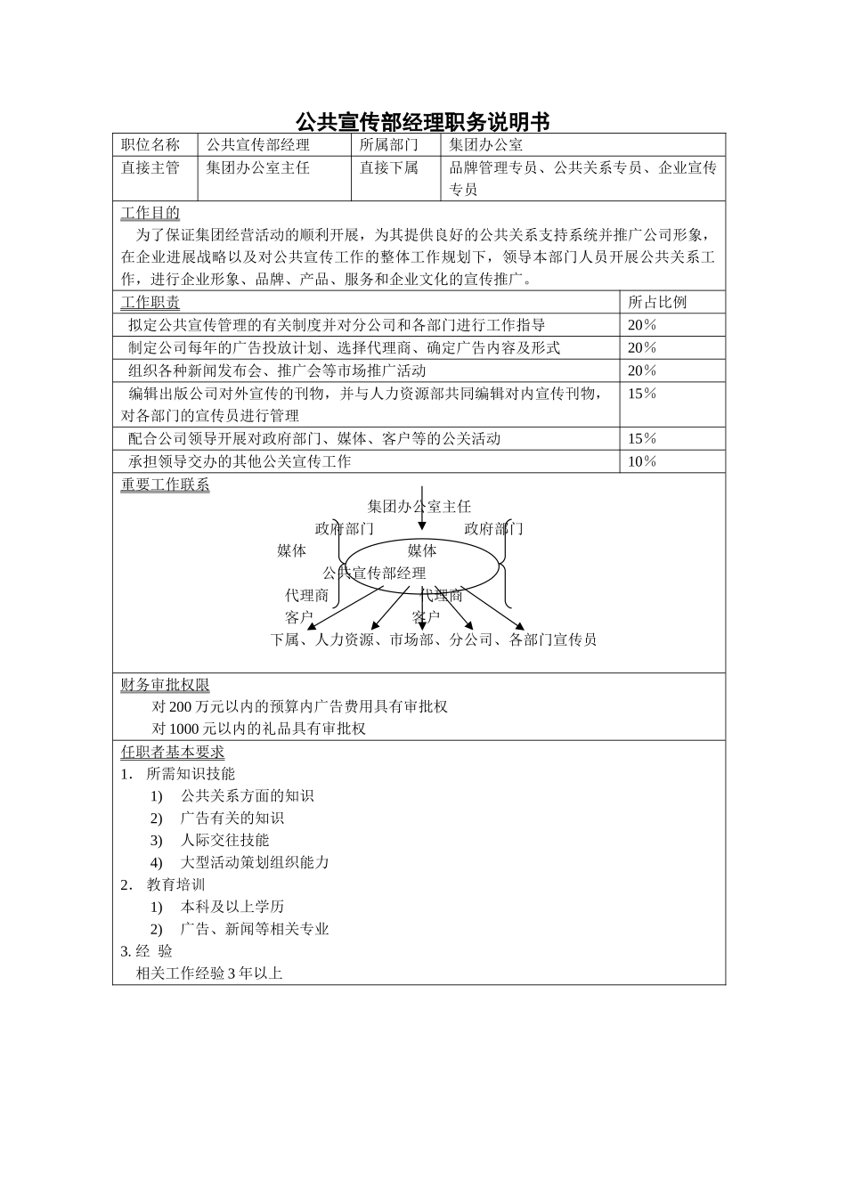 公共宣传部经理职务说明书_第1页