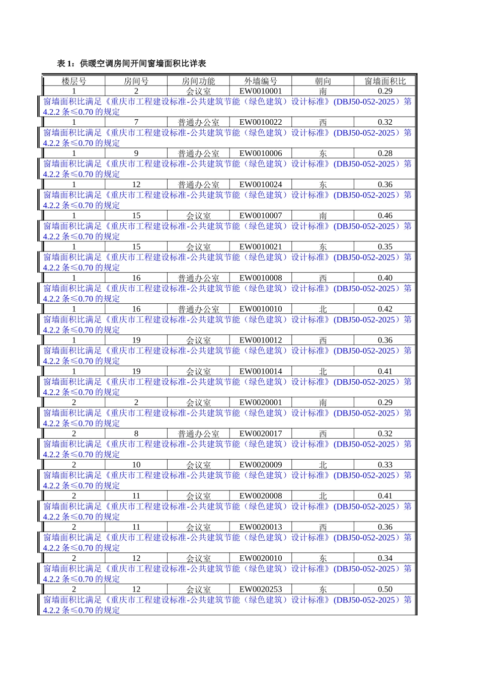 公共建筑规定性指标计算报告书附件1_第1页