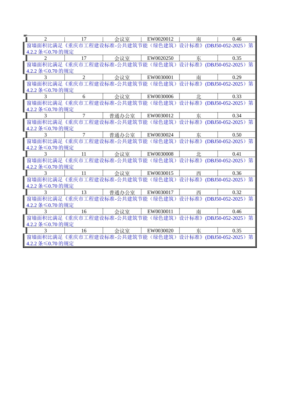 公共建筑规定性指标计算报告书附件1_第2页