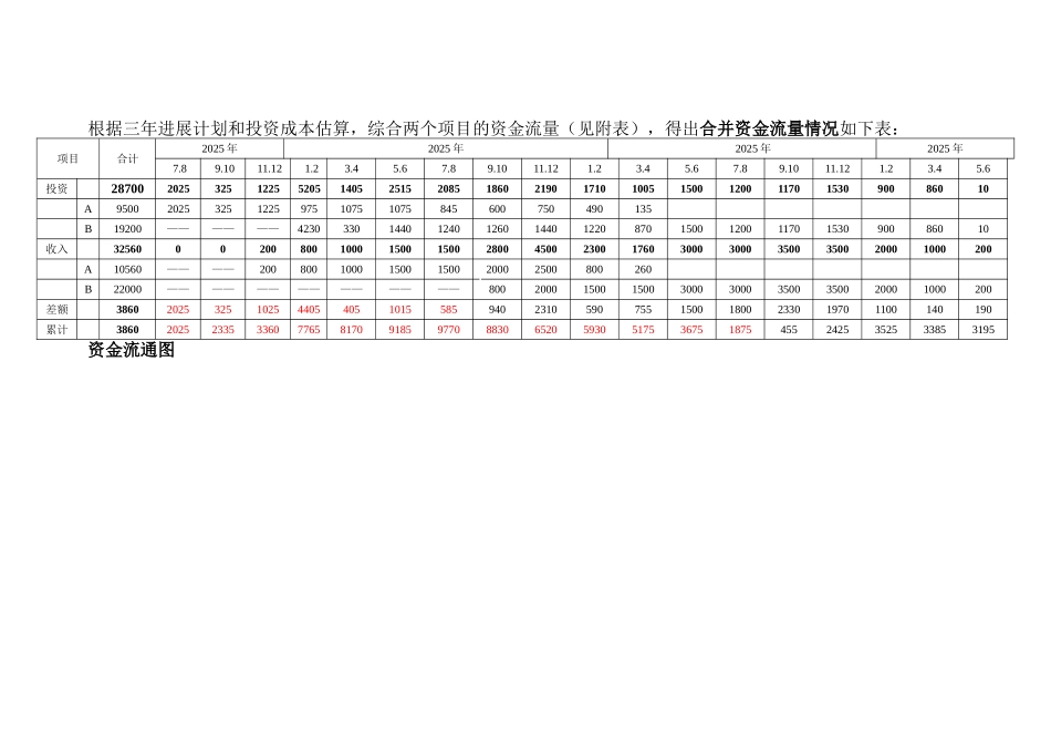公司、投资、经济、风险部分b_第3页