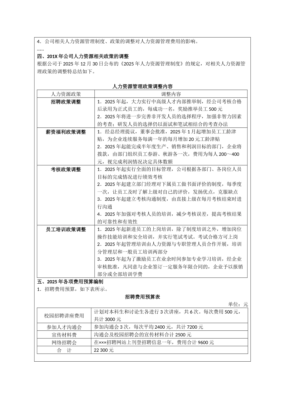 公司人力资源部年度预算方案样本_第2页