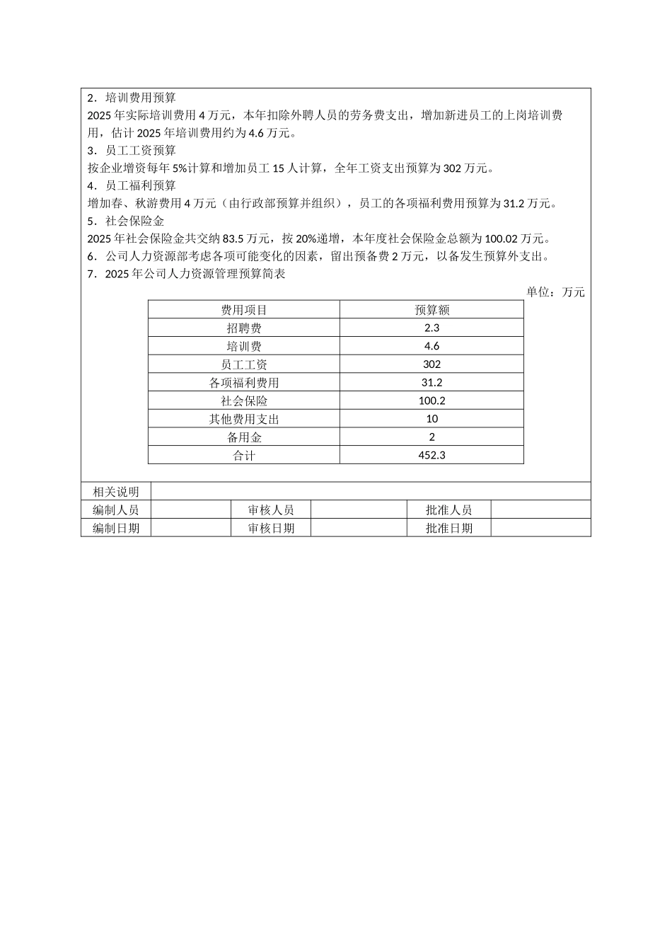 公司人力资源部年度预算方案样本_第3页