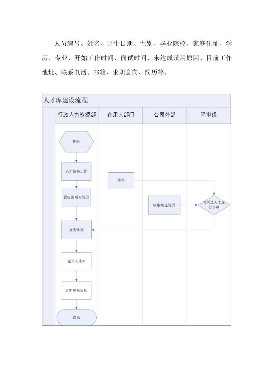 公司人才库建设方案_第3页