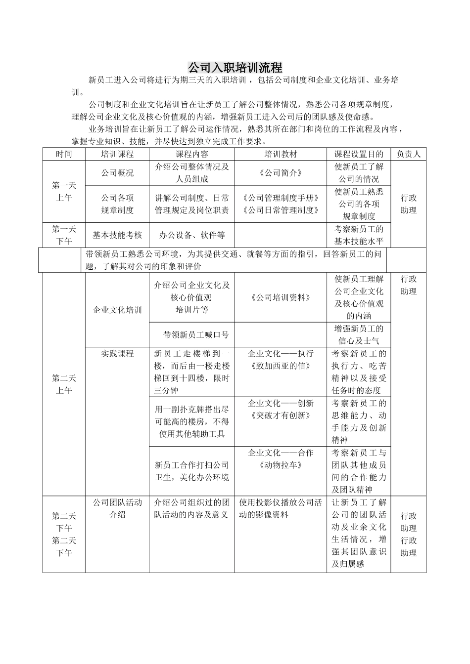 公司入职培训流程_第1页