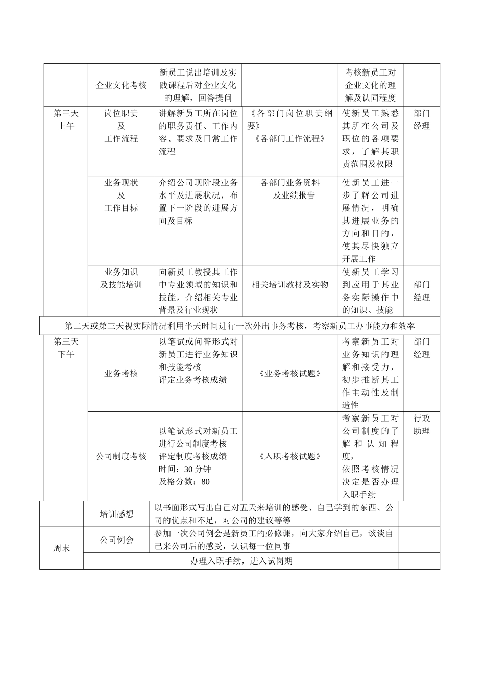 公司入职培训流程_第2页