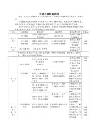 公司入职培训流程