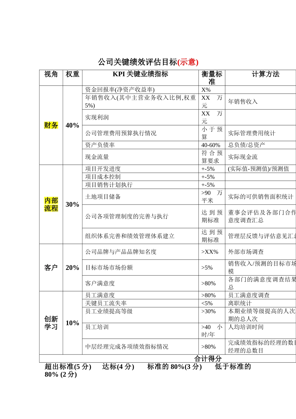公司关键绩效评估目标_第2页