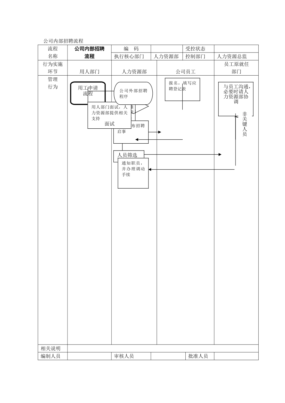 公司内部及外部招聘流程_第1页