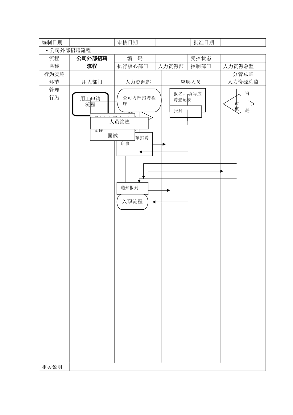 公司内部及外部招聘流程_第2页