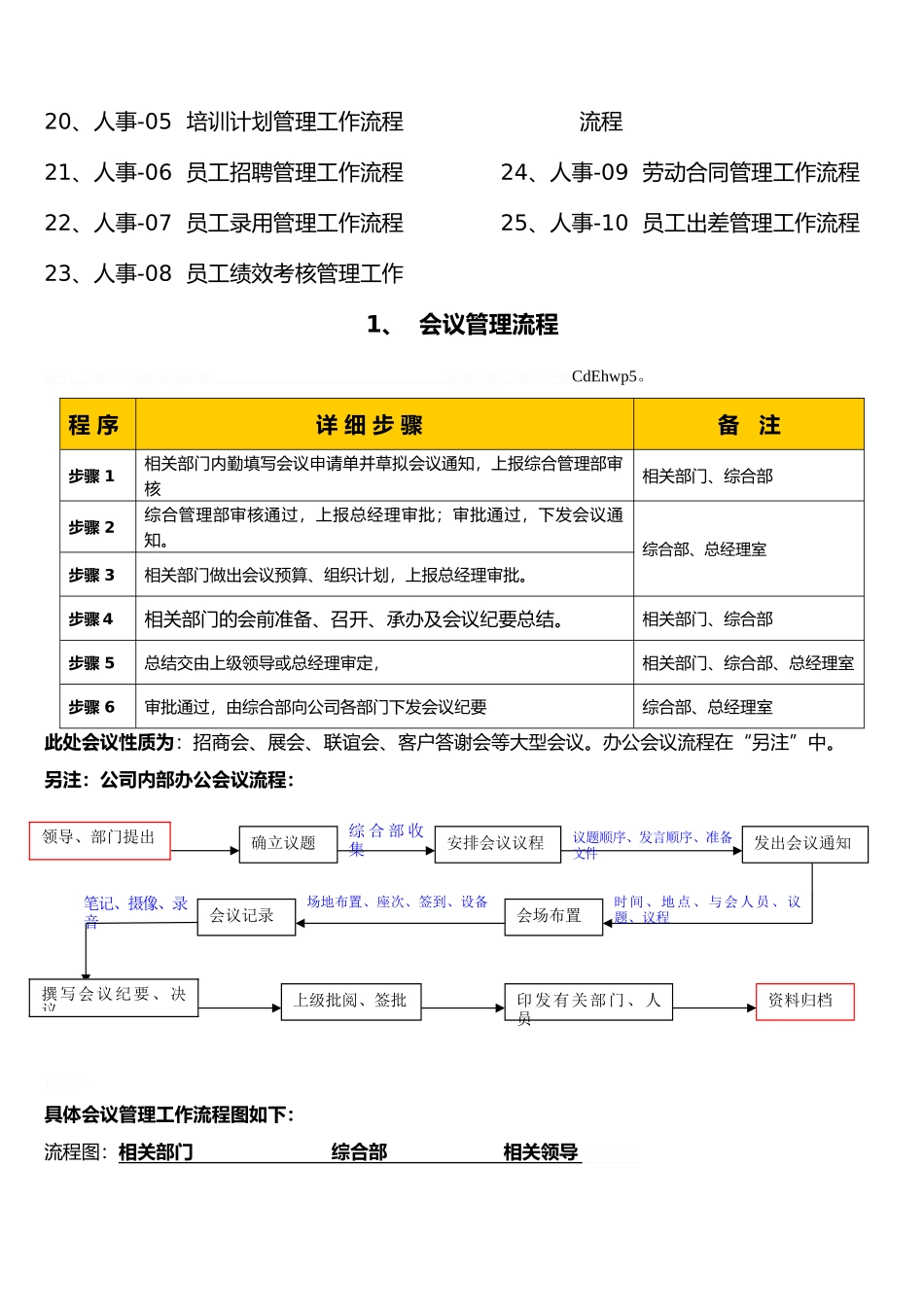 公司内部管理流程图_第2页
