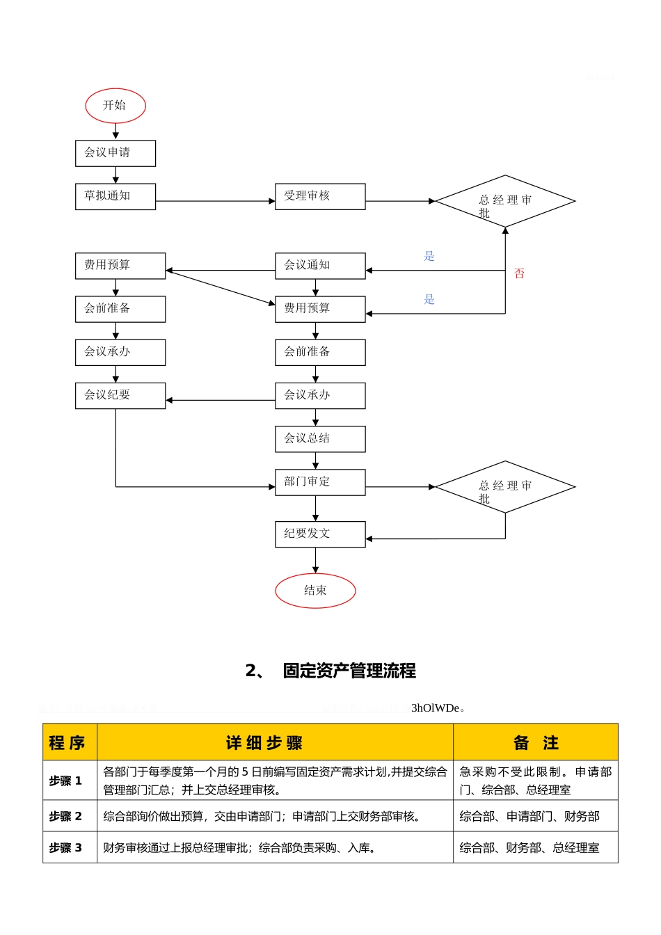 公司内部管理流程图_第3页