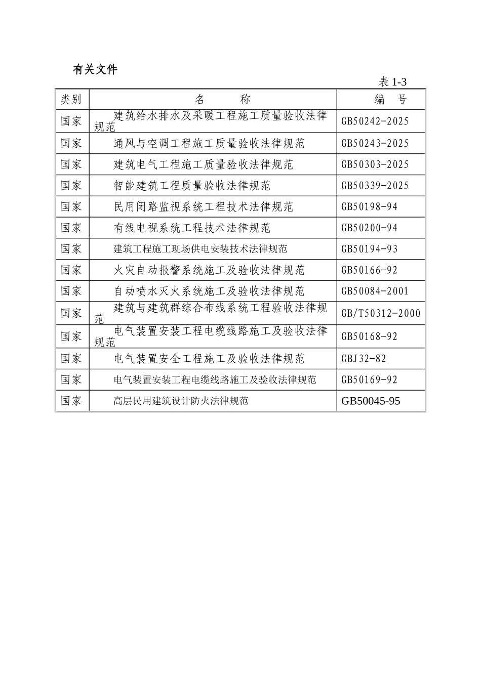 公司办公大楼空调施工组织_第3页