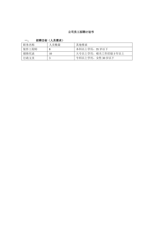 公司员工招聘计划书0
