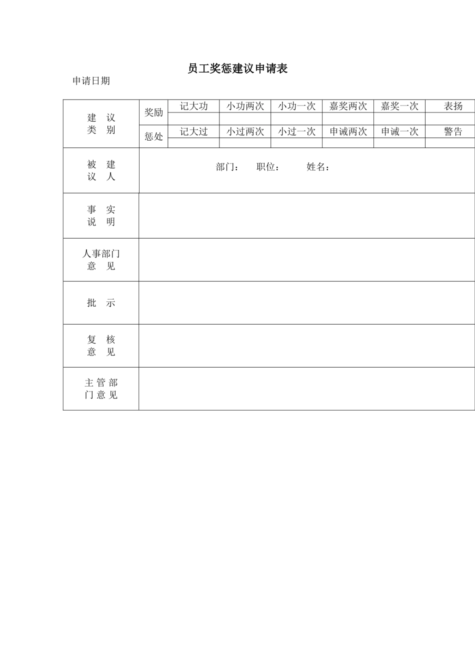 公司员工管理表格-员工奖惩建议申请表_第2页