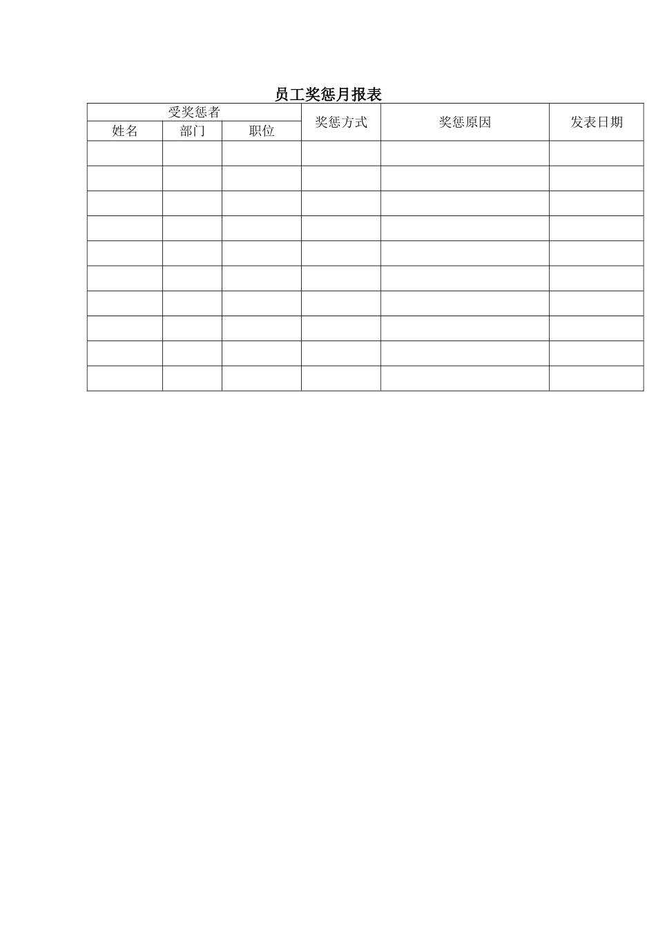 公司员工管理表格-员工奖惩月报表_第2页
