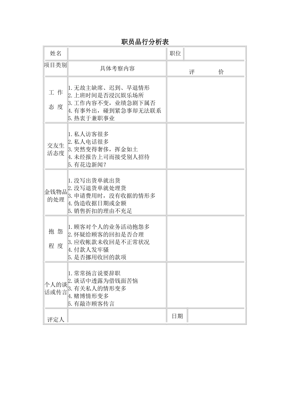 公司员工管理表格-职员品行分析表_第2页