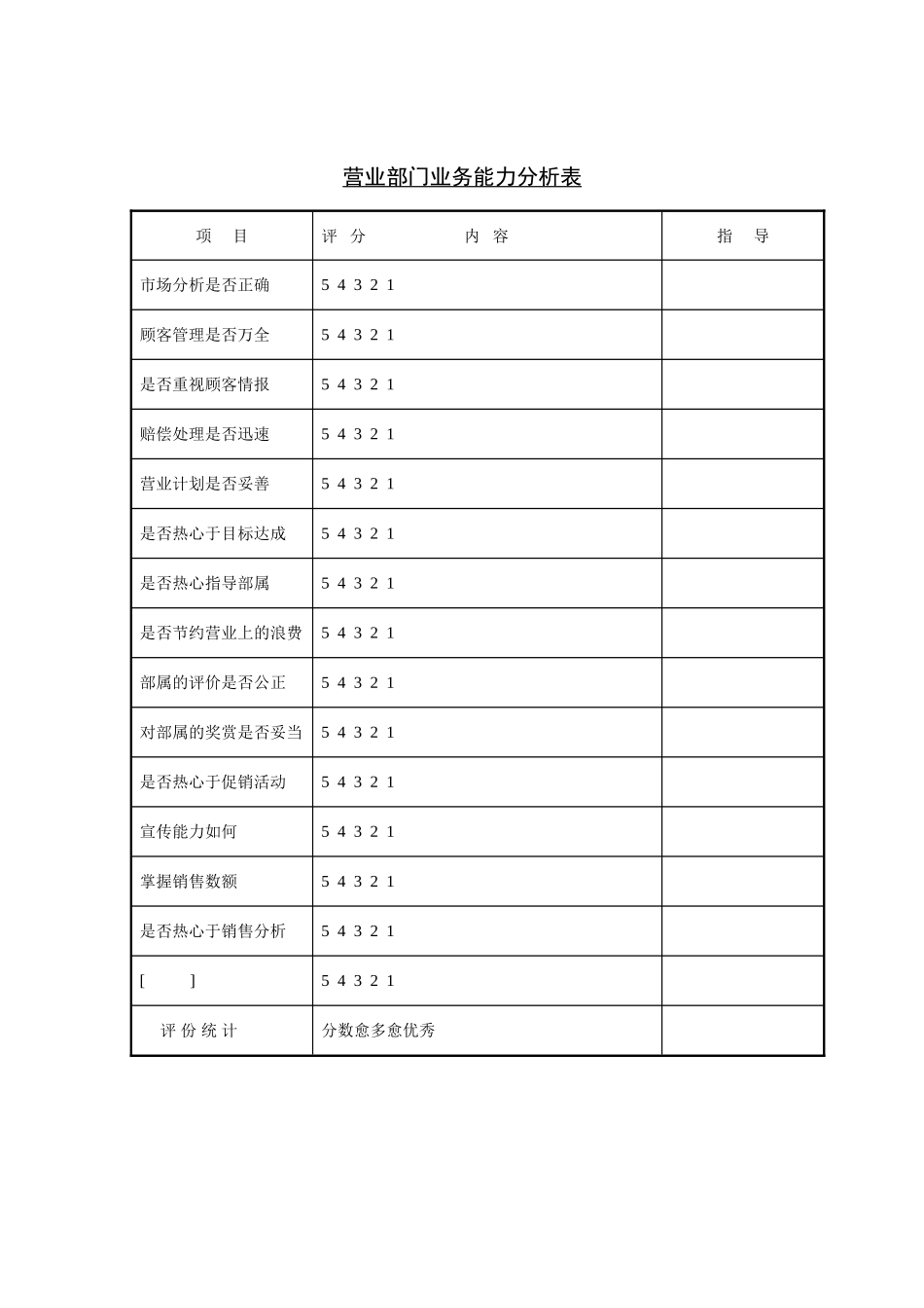 公司员工管理表格-营业部门业务能力分析_第2页
