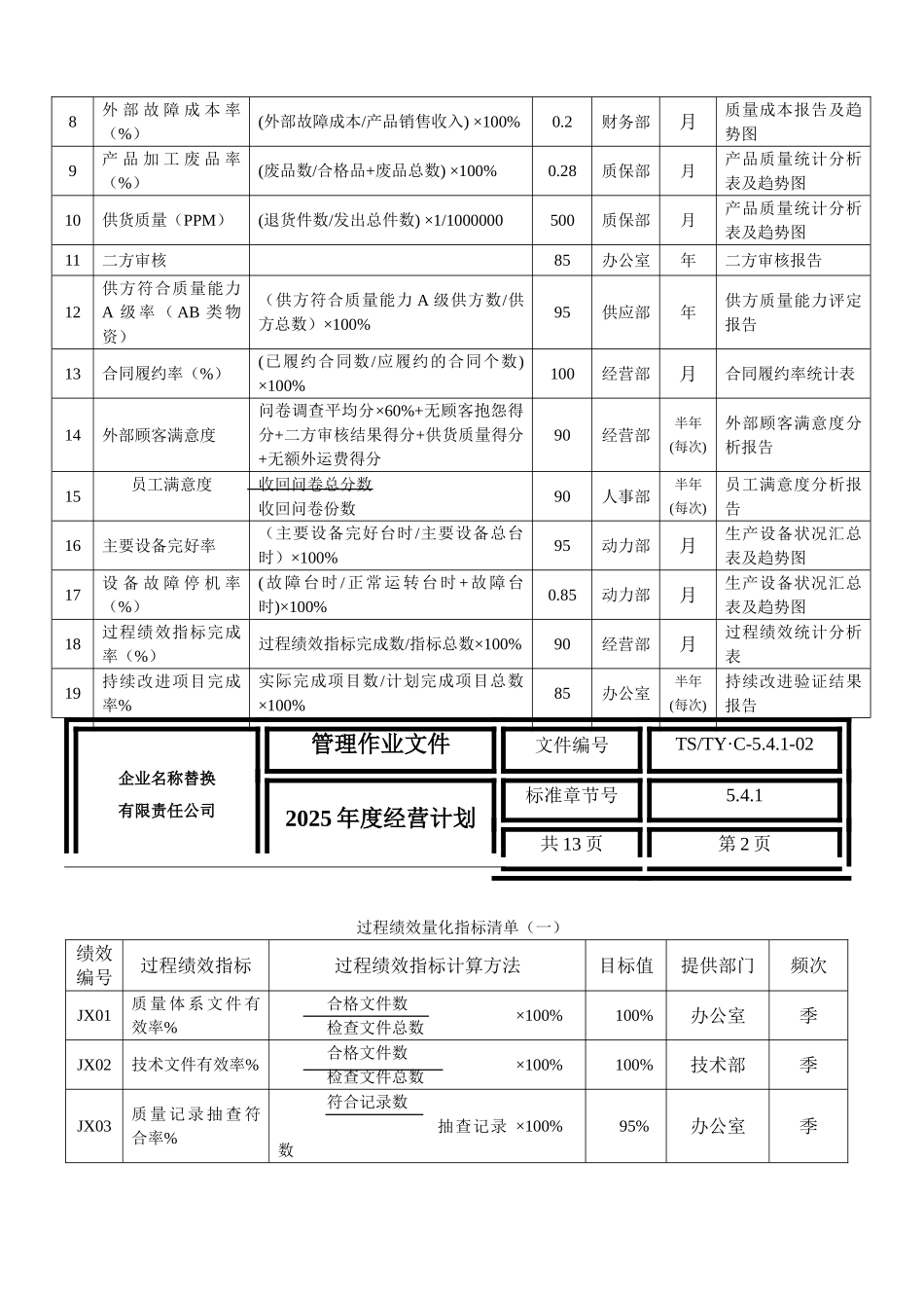 公司和各部门年度经营计划参考模板_第3页