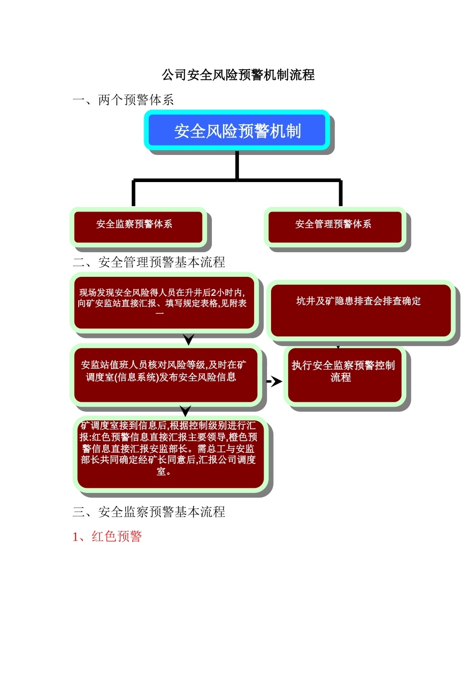 公司安全风险预警机制流程_第1页