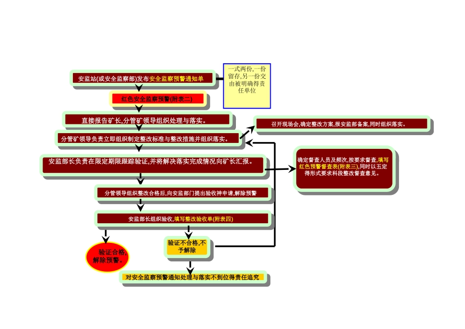 公司安全风险预警机制流程_第2页