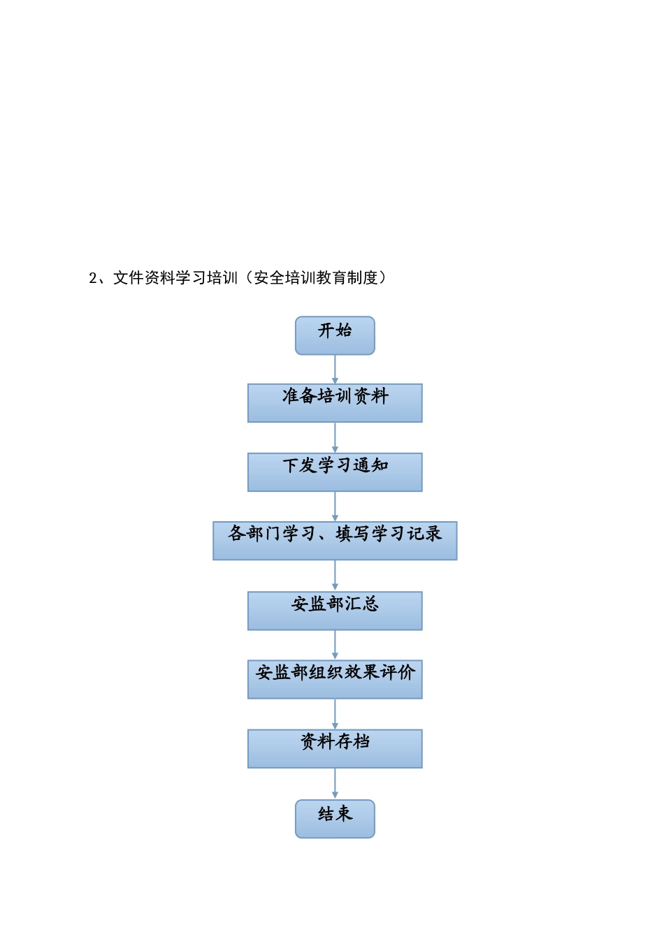 公司安环部日常工作流程图_第2页