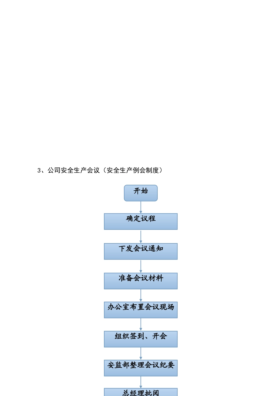 公司安环部日常工作流程图_第3页