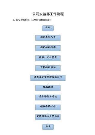 公司安环部日常工作流程图