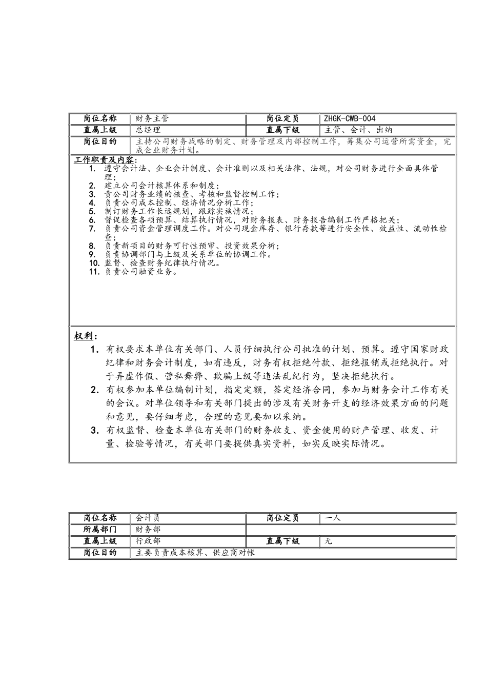 公司岗位设置及岗位职责_第2页