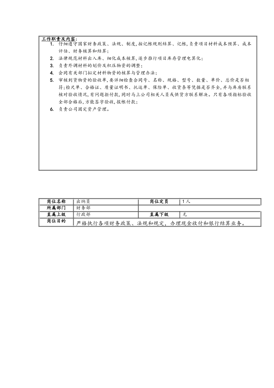 公司岗位设置及岗位职责_第3页